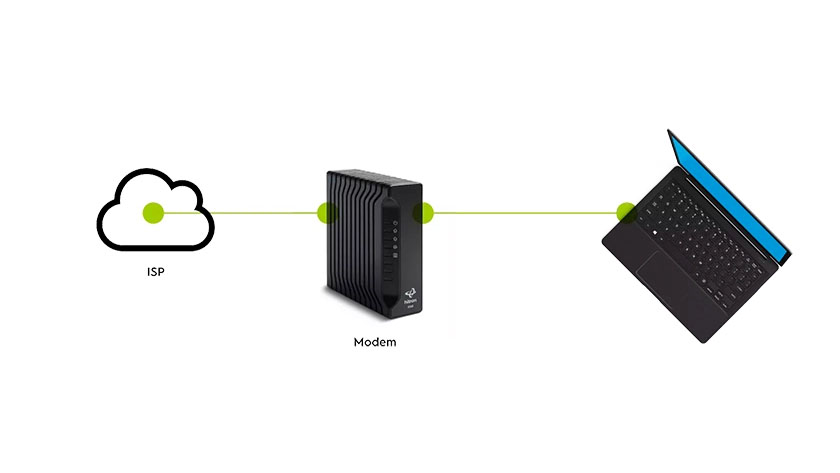 تفاوت مودم با روتر در چیست؟ 47 modem