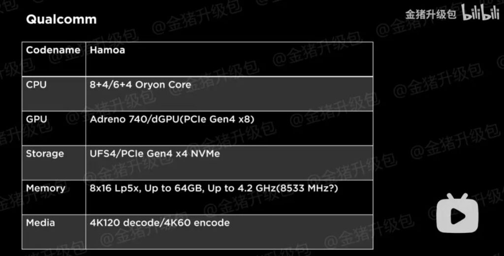 1697321680 60 نقشه راه برنامه‌های آینده اینتل، AMD و کوالکام فاش شد