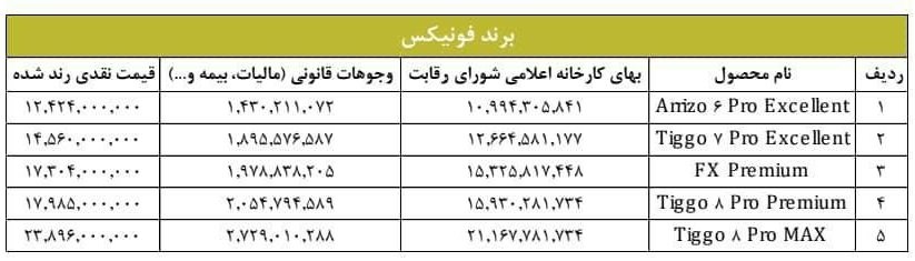 لیست قیمت محصولات مدیران خودرو ویژه آبان ماه 1402 اعلام شد + جدول 4 قیمت محصولات فونیکس