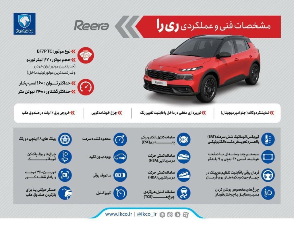 مشخصات ایکو ری‌را