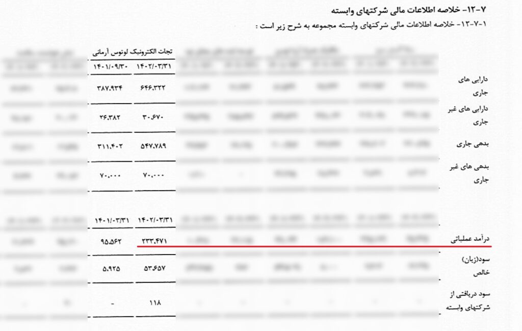 1702994298 22 حجم بازار اجاره اقامتگاه آنلاین چه مقدار است؟