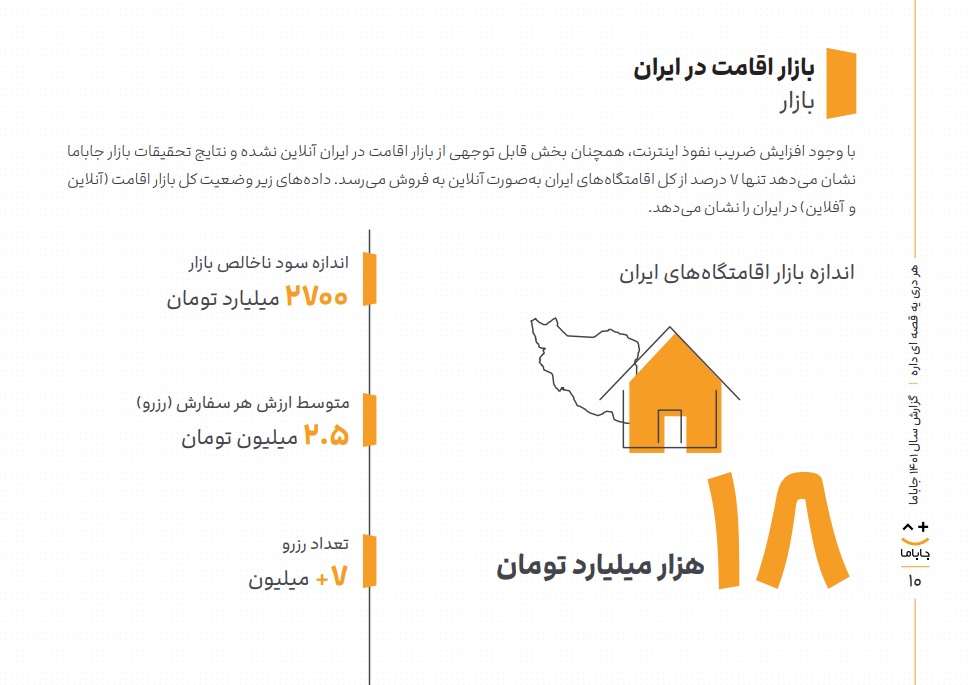 حجم بازار اجاره اقامتگاه