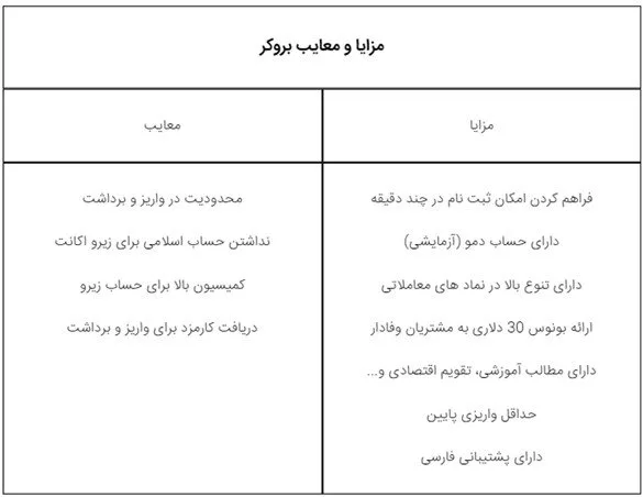 1704355035 702 فرم ثبت نام ویندزور افتتاح در 3 ثانیه؛ بروکرWindsor.webp