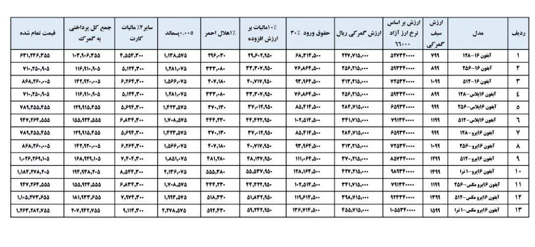 جدول قیمت آیفون ۱۶ مسافری