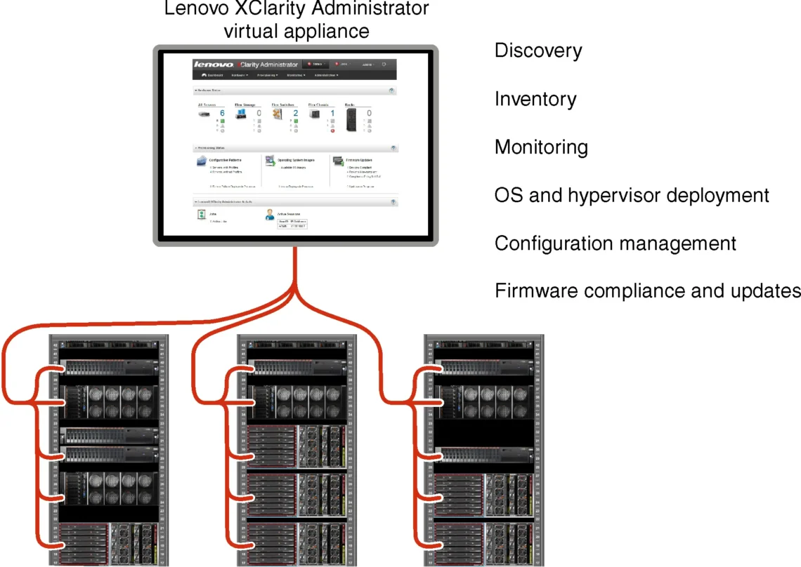 lenovo xclarity 1140x808 2