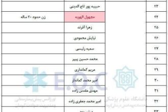 اسامی مصدومان حادثه واژگونی اتوبوس محور کرمان به راور