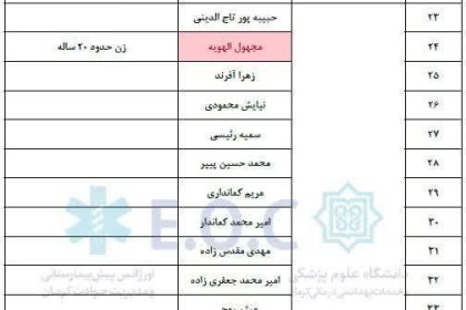 اسامی مصدومان حادثه واژگونی اتوبوس محور کرمان به راور