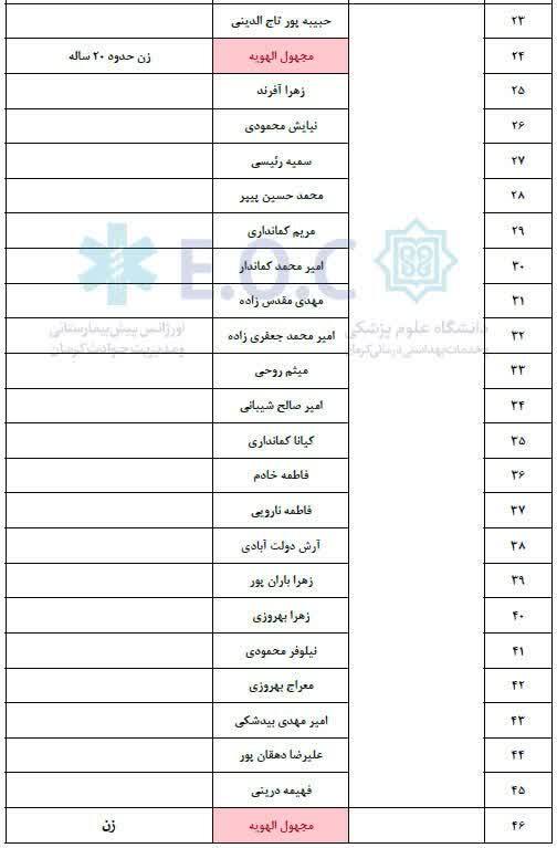 اسامی مصدومان حادثه واژگونی اتوبوس محور کرمان به راور