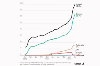 OpenAI