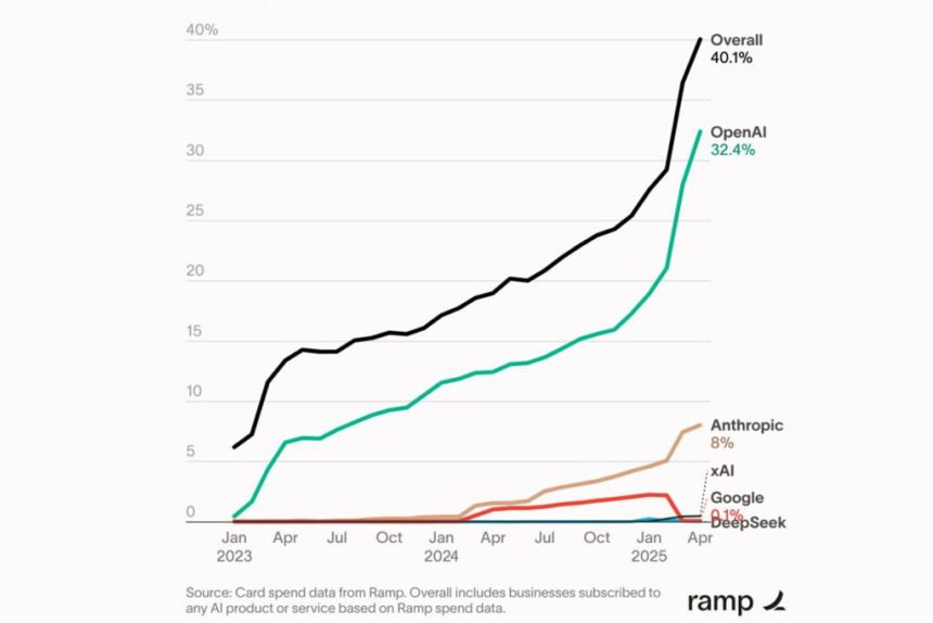 OpenAI