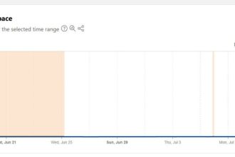 گام دیگری برای برگشتن اینترنت به وضعیت قبل از جنگ: پروتکل IPv6 باز شد
