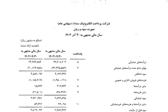 بررسی صورت مالی پرداخت الکترونیک سداد؛ رشد درآمد عملیاتی، کاهش سود خالص