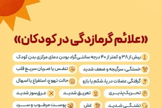 گرمازدگی