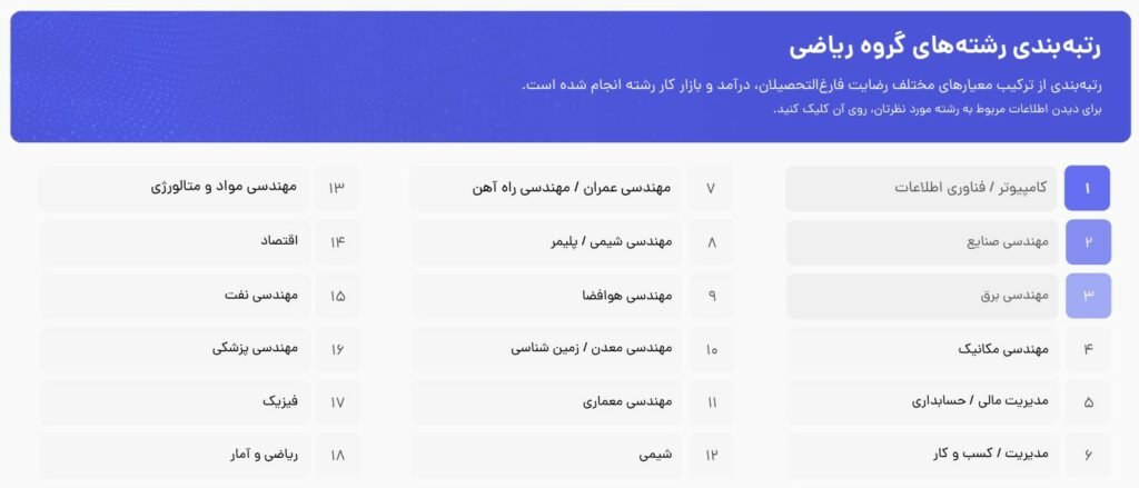 سئو و دیجیتال مارکتینگ؛ رشته‌های محبوبی که رشته جدا گانه