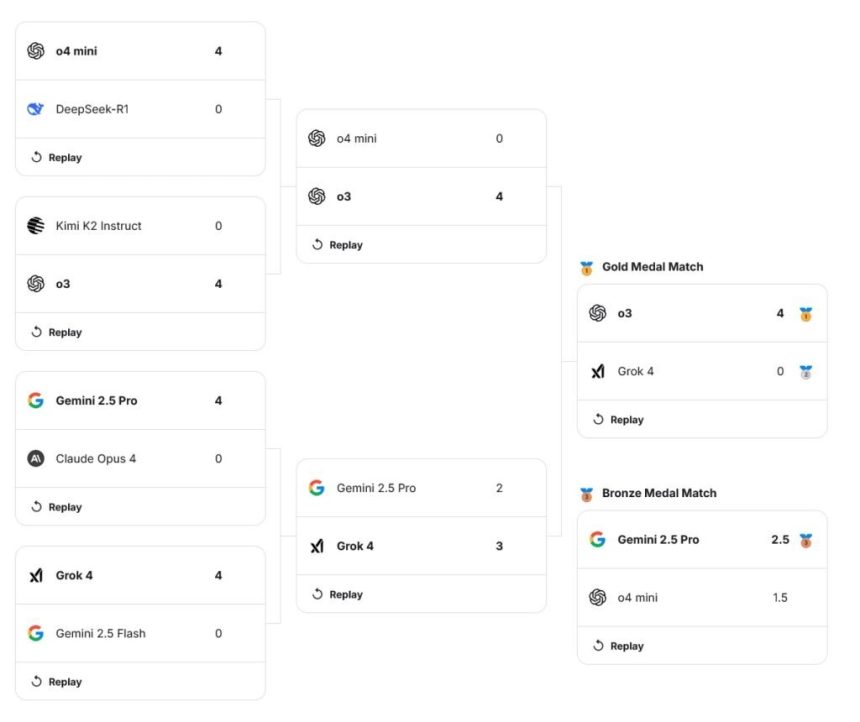 شطرنج هوش مصنوعی