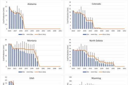 گازهای گلخانه‌ای آمریکا
