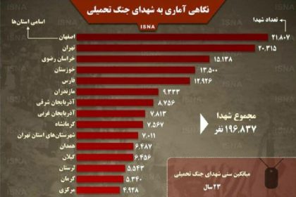 آمار شهدای جنگ تحمیلی به تفکیک استان ها + عکسنوشته