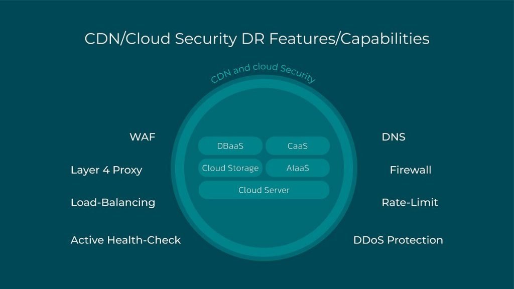 1758796638 756 آروان آخرین دستاوردهای AI and Cloud و راهکارهای ابری مقابله