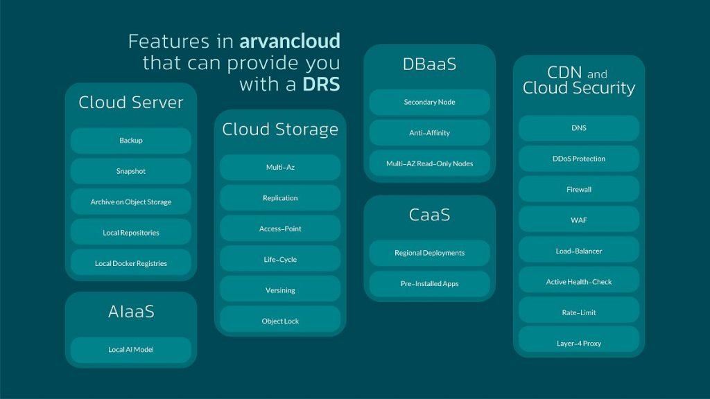 1758796638 761 آروان آخرین دستاوردهای AI and Cloud و راهکارهای ابری مقابله