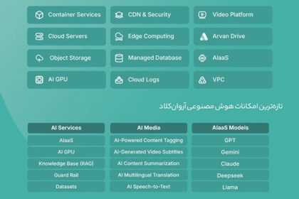آروان آخرین دستاوردهای AI and Cloud  و راهکارهای ابری مقابله با حادثه‌ را به الکامپ می‌آورد