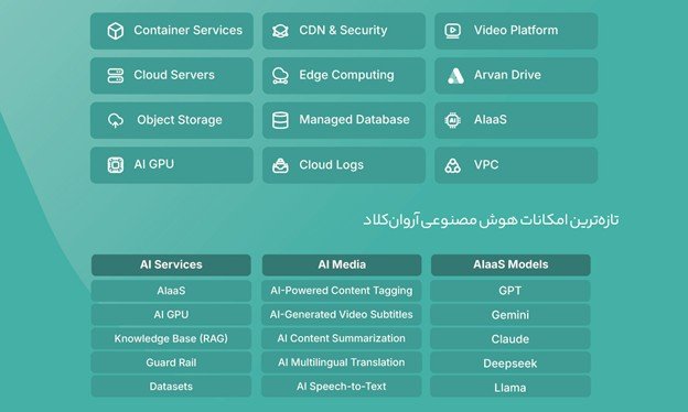 آروان آخرین دستاوردهای AI and Cloud  و راهکارهای ابری مقابله با حادثه‌ را به الکامپ می‌آورد