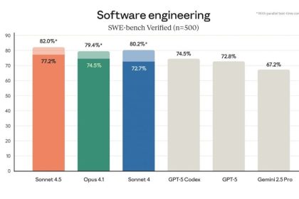 مدل Claude Sonnet 4.5