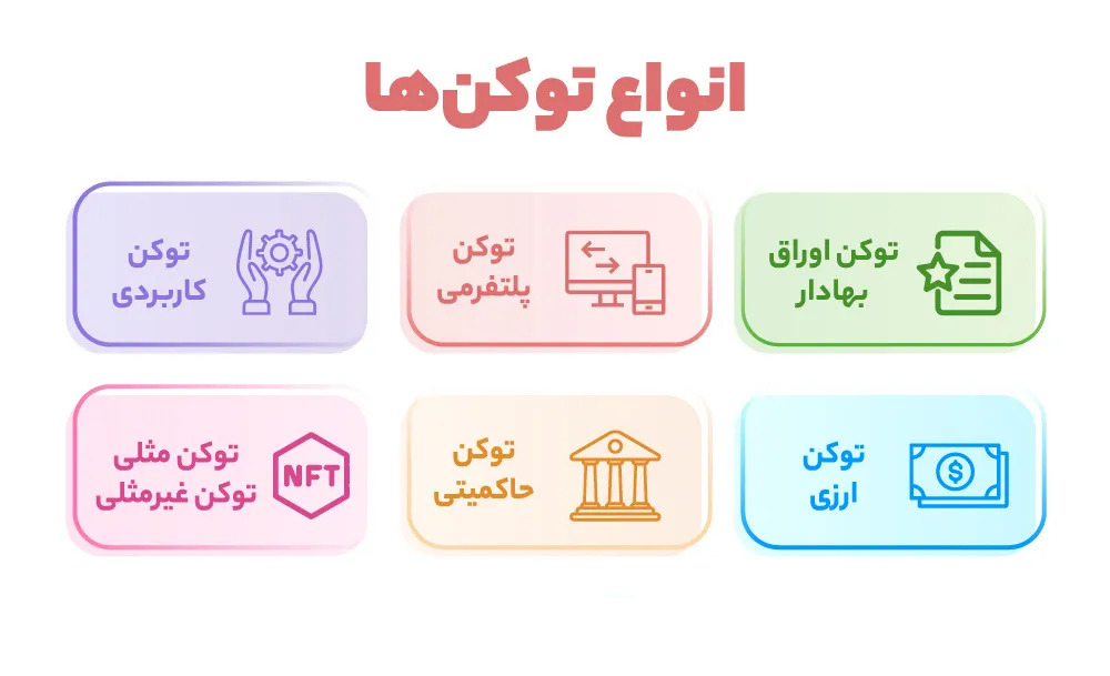 توکنیزه‌ کردن دارایی چیست و چه اهمیتی در آینده دارد؟