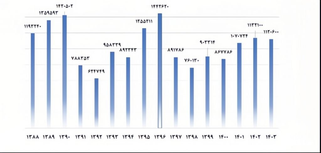 نگاهی به روال تشکیل ماشین در ۵ سال قبل در ایران؛ رشد دیدنی قسمت خصوصی_خبرخوان 7 بازار اتومبیل