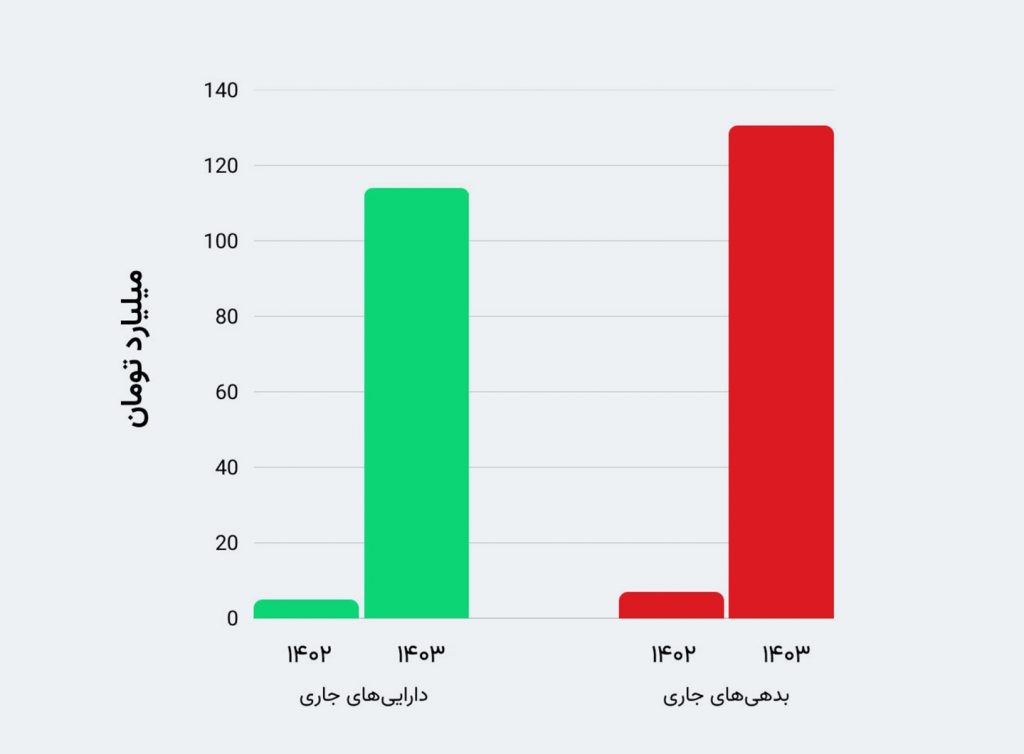 نگاهی به گزارش برسی گروه هتلهای دُنسه_خبرخوان 8 1759410647 108 نگاهی به گزارش برسی گروه هتلهای دُنسه خبرخوان