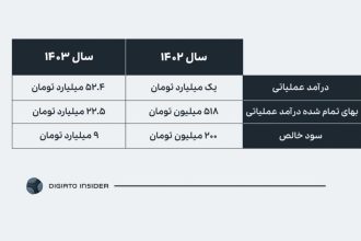 نگاهی به گزارش ارزیابی گروه هتل‌های دُنسه