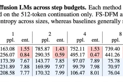 معرفی مدل زبان سریع اپل