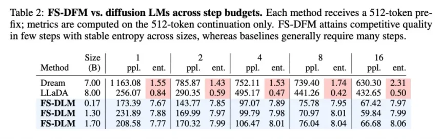 معرفی مدل زبان سریع اپل