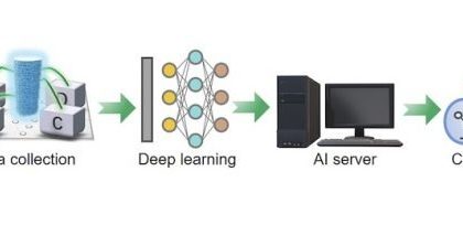 پارچه هوشمند هوش مصنوعی