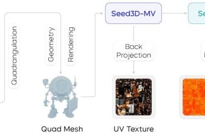 Seed3D بایت‌دنس