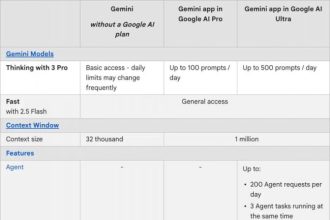 توضیحات دسترسی به سرویس‌های گوگل