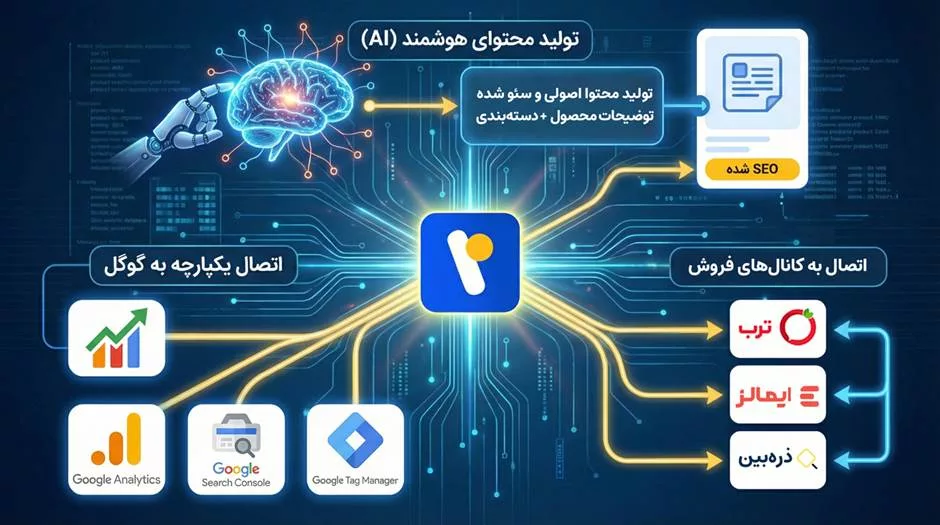 1764402571 608 راه‌اندازی فروشگاه اینترنتی بدون هزینه؛ با فروشگاه ساز آنلاین رینوفای خبرخوان.webp