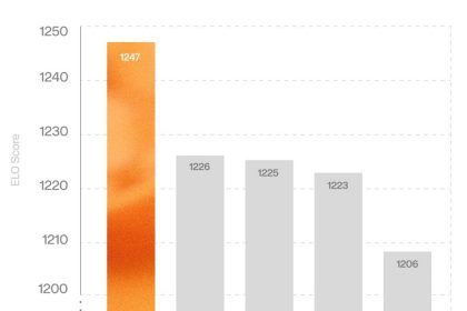 مدل هوش مصنوعی ویدیوساز Runway Gen-4.5 معرفی شد + ویدیو