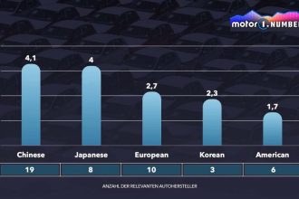 معرفی مدل های جدید