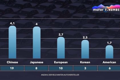 معرفی مدل های جدید