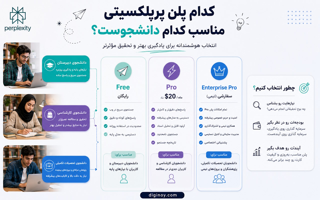 0bTUmpYIWZcFjrUec8JT0RqfWunTuqwhMsfPGNhM 5 مزیت اکانت Perplexity برای دانشجویان | دیجینوی